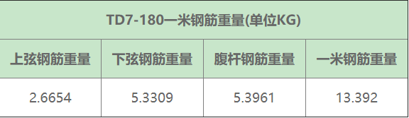 鋼筋桁架樓承板